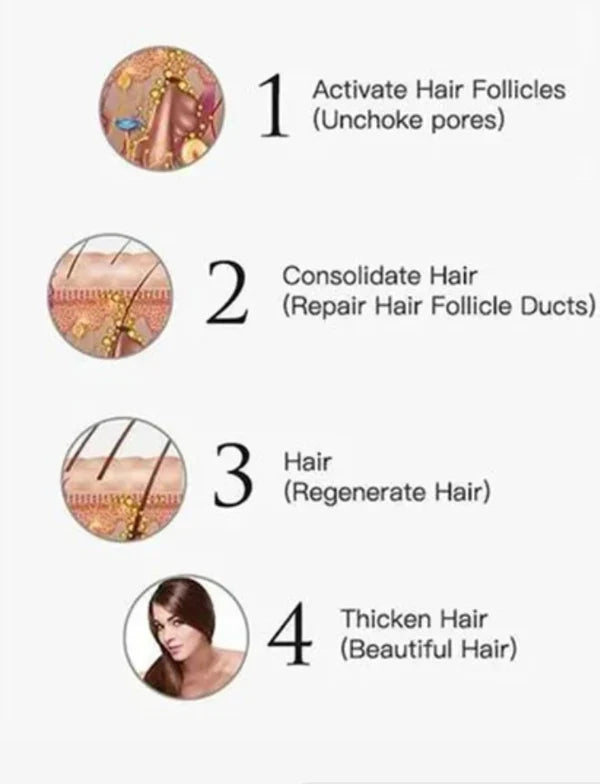 🔥 ORDER 1, WE SEND 2 — KING OF GINGER 7-Day Hair Growth Oil | Stimulates Growth + Anti-Breakage + Hair Loss Treatment | KSh 1,800
