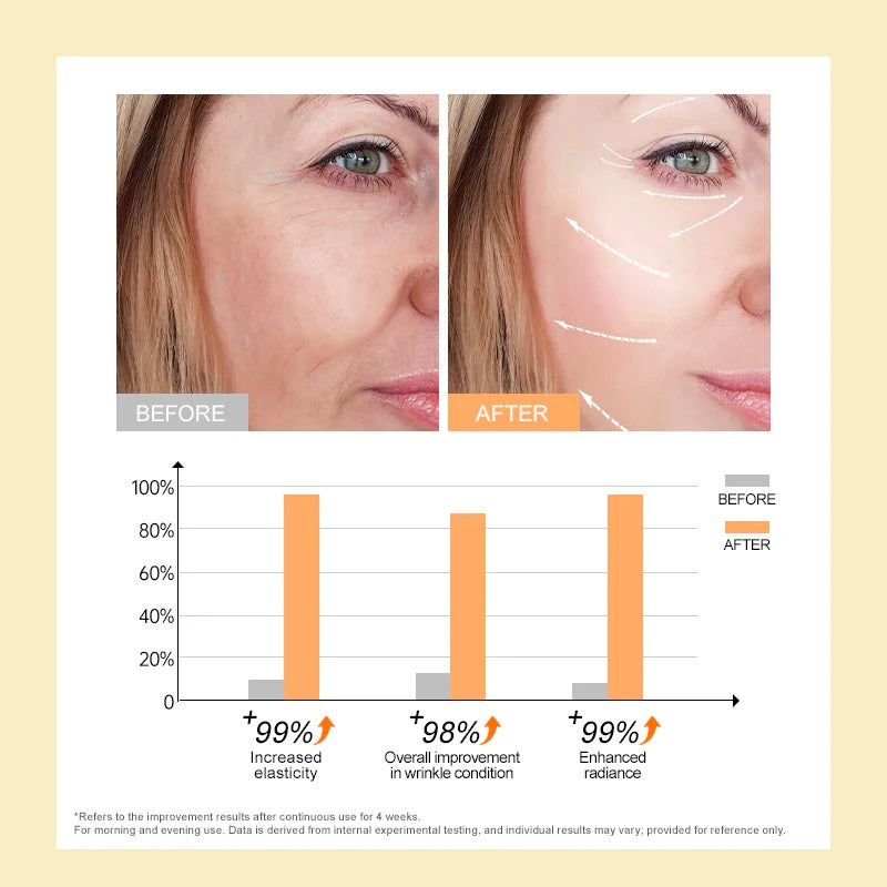 JoyPretty Retinol Anti-Aging Cream (30 ml)