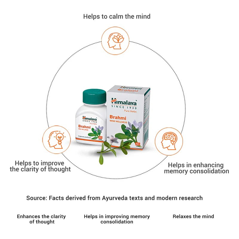 Himalaya Brahmi – Mind Wellness (60 Tablets)